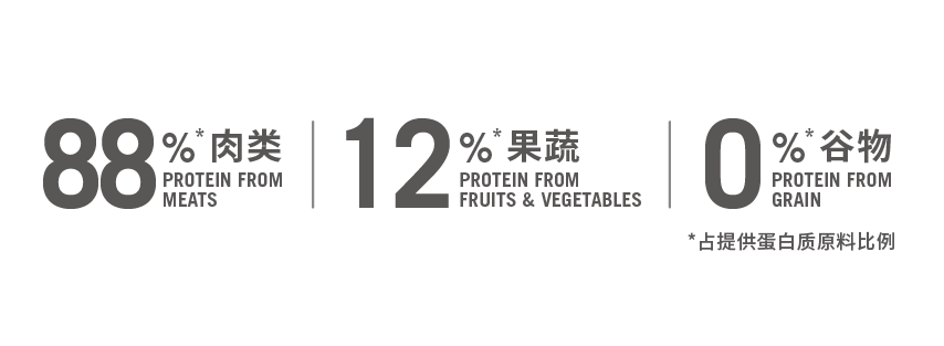 金年会无谷全价幼年期猫粮（奶糕及幼猫）1.5kg颗粒图-04.png