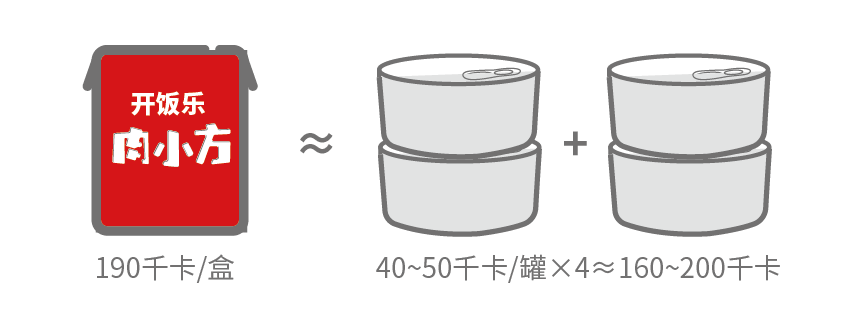金年会肉小方全价猫粮（全期） 鸡肉金枪鱼南瓜190g颗粒图-01.png